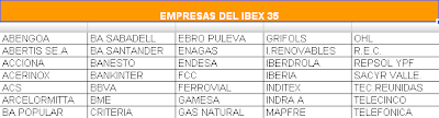 Empresas del Ibex 35