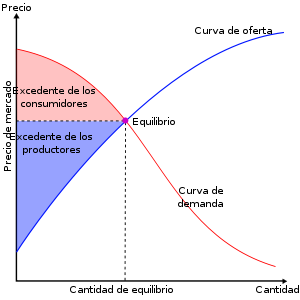 Oferta y demanda en macroeconomia Oferta y demanda en macroeconomia
