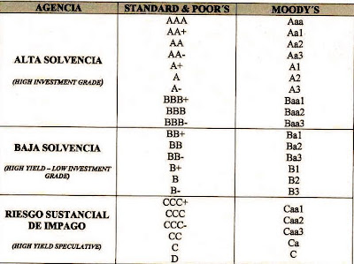 rating