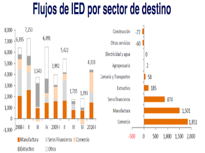 Sectores economicos Mexico