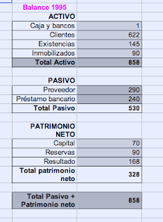 concepto de contabilidad