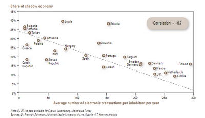 economia sumergida europa