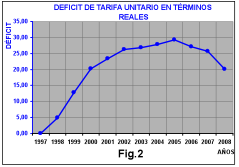 Deficit-tarifa-unitario-terminos-reales Deficit-tarifa-unitario-terminos-reales